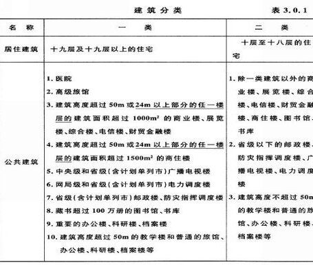 封闭楼梯间与防烟楼梯间设计要求