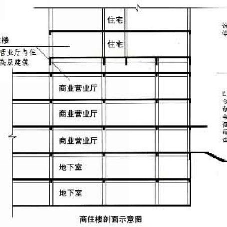 建筑专业居住建筑（住宅）施工图常见问题-2010.12.26-补充问题