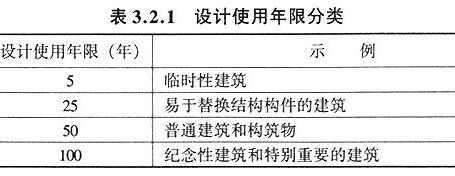 民用建筑设计通则-2005
