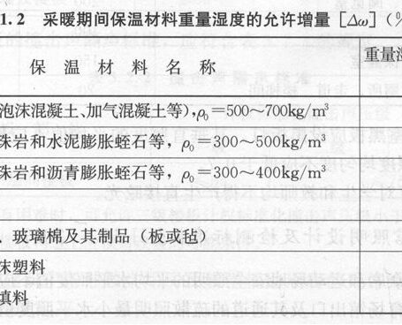 工程建设标准强制性条文-房屋建筑部分2009