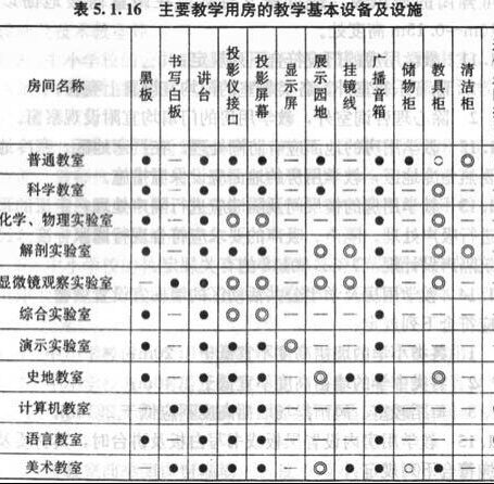 中小学校设计规范GB 50099—2011