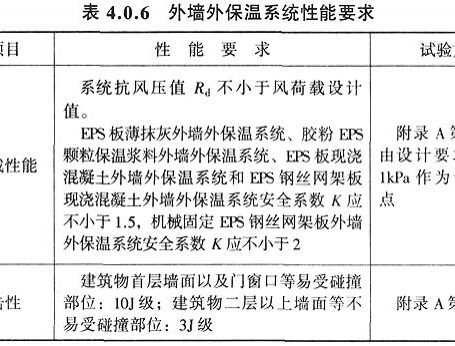 外墙外保温工程技术规程J 408-2005