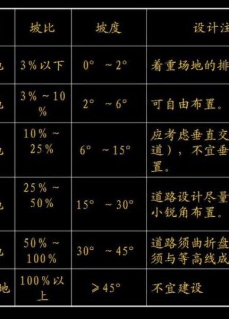 总图设计讲座