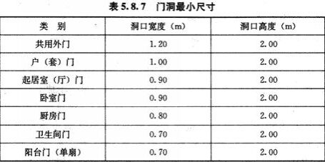 住宅设计规范GB 50096—2011