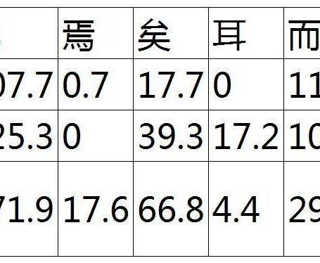 庆历学术与欧阳修散文