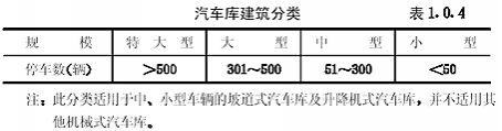 汽车库建筑设计规范JGJ 100-98