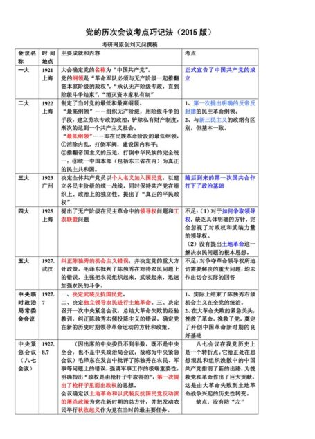 党的历次会议考点巧记法【建国前】